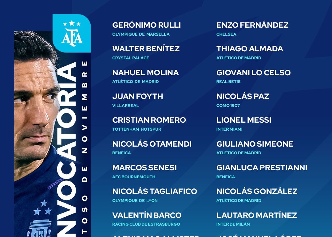 Plantilla para el amistoso de Argentina: Messi lideró, Enzo incluido, Panicelli seleccionado por primera vez