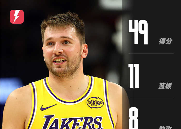 Doncic explotó con 49 puntos, estableciendo un nuevo récord en la carrera de los Lakers y llevando al equipo a su primera victoria de la temporada.