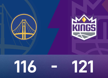 Informe de batalla de la NBA: Westbrook triple-doble e intercepción clave, los Kings vencieron a los Warriors 121-116