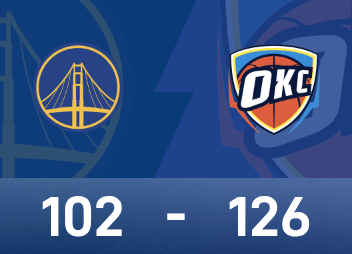 Informe de la NBA: Alexander 28 puntos y 11 asistencias, Thunder venció a Warriors 126-102