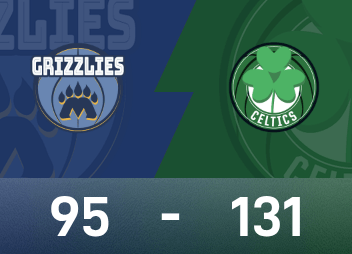 Informe del partido de la NBA: Pritchard anotó 24 puntos, 6 rebotes y 9 asistencias, los Celtics vencieron a los Grizzlies 131-95